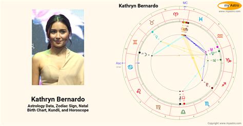 kathryn bernardo birth chart|Astrology Birth Chart of Kathryn Bernardo .